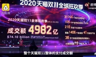 2020年天猫双十一成交额