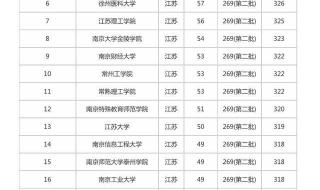 江苏二本大学排名及分数线