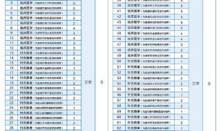 江苏卫生健康职业学院