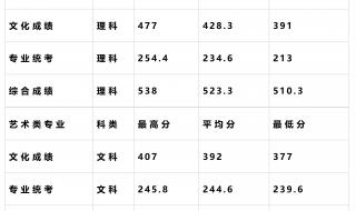 湖北工业大学录取分数线