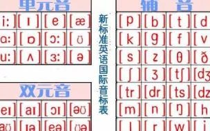 英语音标的发音 英语音标发音视频下载