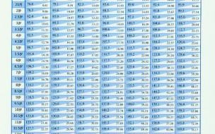 18个月宝宝身高体重标准是多少 0一18岁身高体重标准表