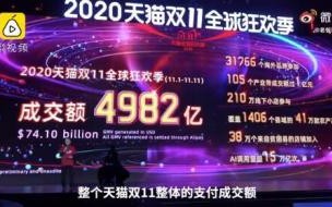 淘宝网市场份额2020年 2020年天猫双十一成交额