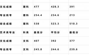 湖北工业大学分数线 湖北工业大学录取分数线