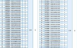 江苏卫生健康职业学院专转本有哪些 江苏卫生健康职业学院